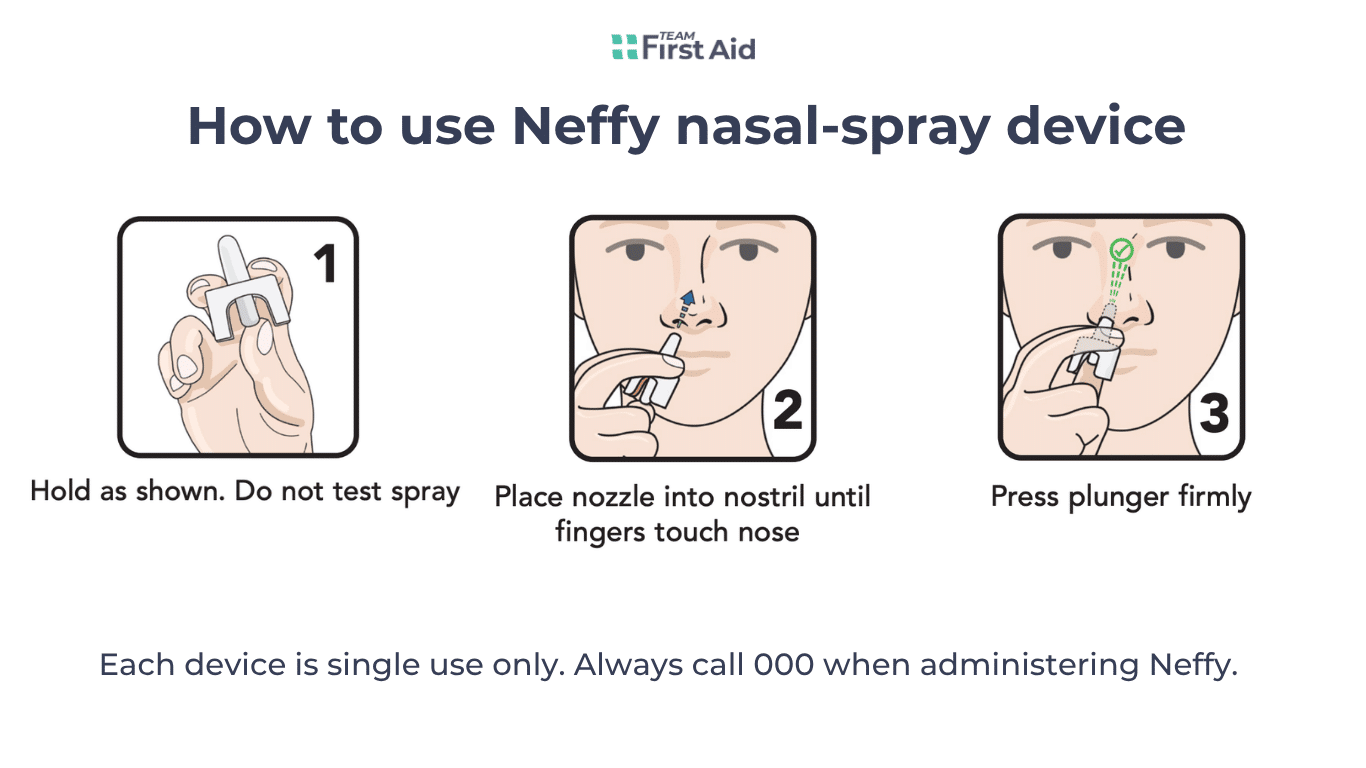 Illustrated steps to use Neffy adrenaline device for anaphylaxis